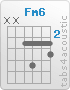 Chord Fm6 (x,x,3,5,3,4)